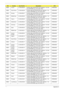 Page 163153Appendix A
EMEA France LU.SAL0B.029 AO532h-2Bb AOXPHSTFR1 MC UMACbk 1*1G/160/
3L2.2/5R/CBSD_bg_0.3D_GEb_FR22ATMN450B
EMEA South Africa LU.SAL0B.028 AO532h-2Bb EM AOXPHSTZA2 MC UMACbk 1*1G/
160/3L2.2/5R/CBSD_bg_0.3D_GEb_EN12ATMN450B
EMEA Norway LU.SAL0B.027 AO532h-2Bb AOXPHSTNO1 MC UMACbk 1*1G/160/
3L2.2/5R/CBSD_bg_0.3D_GEb_NO12ATMN450B
EMEA Middle East LU.SAL0B.026 AO532h-2Bb EM AOXPHSTME3 MC UMACbk 1*1G/
160/3L2.2/5R/CBSD_bg_0.3D_GEb_FR22ATMN450B
EMEA Cyprus LU.SAL0B.025 AO532h-2Bb AOXPHSTCY1 MC...