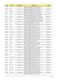 Page 168Appendix A158
EMEA Czech LU.SAQ0D.068 AO532h-2Dr SNW7ST32STCZ2 MC UMACrk 1*1G/
250/BT/6L2.2/5R/CBSD_bg_0.3D_GEr_SK11ATMN450B
EMEA Cyprus LU.SAQ0D.067 AO532h-2Dr SNW7ST32STCY1 MC UMACrk 1*1G/
250/BT/6L2.2/5R/CBSD_bg_0.3D_GEr_ES61ATMN450B
EMEA Belgium LU.SAQ0D.066 AO532h-2Dr SNW7ST32STBE1 MC UMACrk 1*1G/
250/BT/6L2.2/5R/CBSD_bg_0.3D_GEr_NL11ATMN450B
EMEA Ukraine LU.SAQ0D.053 AO532h-2Dr SNW7ST32RUSTUK1 MC UMACrk 1*1G/
250/BT/6L2.2/5R/CBSD_bg_0.3D_GEr_RU61ATMN450B
EMEA Russia LU.SAQ0D.052 AO532h-2Dr...