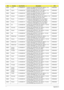 Page 169159Appendix A
EMEA Czech LU.SAQ0D.027 AO532h-2Dr SNW7ST32STCZ2 MC UMACrk 1*1G/
250/3L2.2/5R/CBSD_bg_0.3D_GEr_SK11ATMN450B
EMEA Cyprus LU.SAQ0D.026 AO532h-2Dr SNW7ST32STCY1 MC UMACrk 1*1G/
250/3L2.2/5R/CBSD_bg_0.3D_GEr_ES61ATMN450B
EMEA Belgium LU.SAQ0D.025 AO532h-2Dr SNW7ST32STBE1 MC UMACrk 1*1G/
250/3L2.2/5R/CBSD_bg_0.3D_GEr_NL11ATMN450B
EMEA Ukraine LU.SAQ0D.012 AO532h-2Dr SNW7ST32RUSTUK1 MC UMACrk 1*1G/
250/3L2.2/5R/CBSD_bg_0.3D_GEr_RU61ATMN450B
EMEA Russia LU.SAQ0D.011 AO532h-2Dr SNW7ST32RUSTRU1 MC...