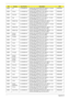 Page 171161Appendix A
EMEA UK LU.SAQ0B.050 AO532h-2Br AOXPHSTGB1 MC UMACrk 1*1G/160/
3L2.2/5R/CBSD_bg_0.3D_GEr_EN12ATMN450B
EMEA Poland LU.SAQ0B.048 AO532h-2Br AOXPHSTPL1 MC UMACrk 1*1G/160/
3L2.2/5R/CBSD_bg_0.3D_GEr_PL11ATMN450B
EMEA Denmark LU.SAQ0B.049 AO532h-2Br AOXPHSTDK1 MC UMACrk 1*1G/160/
3L2.2/5R/CBSD_bg_0.3D_GEr_NO12ATMN450B
EMEA Italy LU.SAQ0B.047 AO532h-2Br AOXPHSTIT1 MC UMACrk 1*1G/160/
3L2.2/5R/CBSD_bg_0.3D_GEr_IT12ATMN450B
EMEA Middle East LU.SAQ0B.046 AO532h-2Br EM AOXPHSTME4 MC UMACrk 1*1G/...