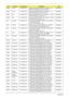 Page 173163Appendix A
EMEA France LU.SAQ0D.004 AO532h-2Dr SNW7ST32STFR1 MC UMACrk 1*1G/
250/BT/6L2.2/5R/CB_bgn_0.3D_GEr_FR21ATMN450B
EMEA France LU.SAQ0D.003 AO532h-2Dr SNW7ST32STFR1 MC UMACrk 1*1G/
160/6L2.2/5R/CB_bgn_0.3D_GEr_FR21ATMN450B
EMEA Italy LU.SAQ0D.002 AO532h-2Dr SNW7ST32STIT1 MC UMACrk 1*1G/250/
BT/6L2.8/5R/CB_bg_0.3D_GEr_IT11ATMN450B
EMEA Italy LU.SAQ0D.001 AO532h-2Dr SNW7ST32STIT1 MC UMACrk 1*1G/250/
3L2.2/5R/CB_bg_0.3D_GEr_IT11ATMN450B
AAP Thailand LU.SAS0D.105 AO532h-2Ds EM SNW7ST32EMSTTH1 MC...