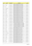 Page 175165Appendix A
EMEA Germany LU.SAS0D.078 AO532h-2Ds SNW7ST32STDE1 MC UMACsw 1*1G/
250/BT/6L2.2/5R/CBSD_bg_0.3D_GEs_DE11ATMN450B
EMEA France LU.SAS0D.077 AO532h-2Ds SNW7ST32STFR1 MC UMACsw 1*1G/
250/BT/6L2.2/5R/CBSD_bg_0.3D_GEs_FR21ATMN450B
EMEA UK LU.SAS0D.076 AO532h-2Ds SNW7ST32STGB1 MC UMACsw 1*1G/
250/BT/6L2.2/5R/CBSD_bg_0.3D_GEs_EN11ATMN450B
EMEA Switzerland LU.SAS0D.075 AO532h-2Ds SNW7ST32STCH1 MC UMACsw 1*1G/
250/BT/6L2.2/5R/CBSD_bg_0.3D_GEs_IT41ATMN450B
EMEA Sweden LU.SAS0D.074 AO532h-2Ds...