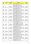 Page 176Appendix A166
EMEA Germany LU.SAS0D.037 AO532h-2Ds SNW7ST32STDE1 MC UMACsw 1*1G/
250/3L2.2/5R/CBSD_bg_0.3D_GEs_DE11ATMN450B
EMEA France LU.SAS0D.036 AO532h-2Ds SNW7ST32STFR1 MC UMACsw 1*1G/
250/3L2.2/5R/CBSD_bg_0.3D_GEs_FR21ATMN450B
EMEA UK LU.SAS0D.035 AO532h-2Ds SNW7ST32STGB1 MC UMACsw 1*1G/
250/3L2.2/5R/CBSD_bg_0.3D_GEs_EN11ATMN450B
EMEA Switzerland LU.SAS0D.034 AO532h-2Ds SNW7ST32STCH1 MC UMACsw 1*1G/
250/3L2.2/5R/CBSD_bg_0.3D_GEs_IT41ATMN450B
EMEA Sweden LU.SAS0D.033 AO532h-2Ds SNW7ST32STSE1 MC...