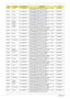 Page 177167Appendix A
EMEA Ukraine LU.SAS0B.089 AO532h-2Bs AOXPHSTUK1 MC UMACsw 1*1G/160/
6L2.2/5R/CBSD_bg_0.3D_GEs_RU11ATMN450B
EMEA Russia LU.SAS0B.087 AO532h-2Bs AOXPHSTRU1 MC UMACsw 1*1G/160/
6L2.2/5R/CBSD_bg_0.3D_GEs_RU12ATMN450B
EMEA Austria LU.SAS0B.086 AO532h-2Bs AOXPHSTAT1 MC UMACsw 1*1G/160/
6L2.2/5R/CBSD_bg_0.3D_GEs_DE11ATMN450B
EMEA Portugal LU.SAS0B.085 AO532h-2Bs AOXPHSTPT1 MC UMACsw 1*1G/160/
6L2.2/5R/CBSD_bg_0.3D_GEs_PT12ATMN450B
EMEA Eastern 
EuropeLU.SAS0B.084 AO532h-2Bs AOXPHSTEU5 MC UMACsw...