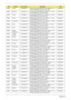 Page 179169Appendix A
EMEA Turkey LU.SAS0B.033 AO532h-2Bs EM AOXPHSTTR1 MC UMACsw 1*1G/
160/3L2.2/5R/CBSD_bg_0.3D_GEs_TR33ATMN450B
EMEA Denmark LU.SAS0B.032 AO532h-2Bs AOXPHSTDK2 MC UMACsw 1*1G/160/
3L2.2/5R/CBSD_bg_0.3D_GEs_ENS1ATMN450B
EMEA Russia LU.SAS0B.031 AO532h-2Bs AOXPHSTRU1 MC UMACsw 1*1G/160/
3L2.2/5R/CBSD_bg_0.3D_GEs_RU14ATMN450B
EMEA Poland LU.SAS0B.030 AO532h-2Bs AOXPHSTPL1 MC UMACsw 1*1G/160/
3L2.2/5R/CBSD_bg_0.3D_GEs_PL12ATMN450B
EMEA Switzerland LU.SAS0B.029 AO532h-2Bs AOXPHSTCH1 MC UMACsw...