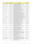 Page 180Appendix A170
EMEA Luxembourg LU.SAS0B.005 AO532h-2Bs AOXPHSTLU3 MC UMACsw 1*1G/160/
3L2.2/5R/CBSD_bg_0.3D_GEs_IT41ATMN450B
EMEA Finland LU.SAS0B.004 AO532h-2Bs AOXPHSTFI2 MC UMACsw 1*1G/160/
3L2.2/5R/CBSD_bg_0.3D_GEs_FI11ATMN450B
EMEA Sweden LU.SAS0B.003 AO532h-2Bs AOXPHSTSE1 MC UMACsw 1*1G/160/
3L2.2/5R/CBSD_bg_0.3D_GEs_FI13ATMN450B
EMEA Russia LU.SAS0B.002 AO532h-2Bs AOXPHSTRU1 MC UMACsw 1*1G/160/
3L2.2/5R/CBSD_bg_0.3D_GEs_RU13ATMN450B
EMEA Germany LU.SAS0D.009 AO532h-2Ds SNW7ST32STDE1 MC UMACsw...