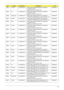 Page 182Appendix A172
EMEA Germany LU.SAR0D.028 AO532h-2DGr SNW7ST32STDE1 MC UMAGCrk 
1*1G/250/3L2.2/5R/
CBSD_bg_0.3D_E77W_GEr_DE11ATMN450B
EMEA UK LU.SAR0D.026 AO532h-2DGr SNW7ST32STGB1 MC UMAGCrk 
1*1G/250/3L2.2/5R/
CBSD_bg_0.3D_E77W_GEr_EN11ATMN450B
EMEA Switzerland LU.SAR0D.025 AO532h-2DGr SNW7ST32STCH1 MC UMAGCrk 
1*1G/250/3L2.2/5R/CBSD_bg_0.3D_E77W_GEr_IT41ATMN450B
EMEA Sweden LU.SAR0D.024 AO532h-2DGr SNW7ST32STSE1 MC UMAGCrk 
1*1G/250/3L2.2/5R/CBSD_bg_0.3D_E77W_GEr_FI11ATMN450B
EMEA Spain LU.SAR0D.023...