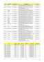 Page 184Appendix A174
EMEA Spain LU.SAR0B.016 AO532h-2BGr AOXPHSTES1 MC UMAGCrk 1*1G/
160/6L2.2/5R/CBSD_bg_0.3D_E77W_GEr_ES22ATMN450B
EMEA Middle East LU.SAR0B.015 AO532h-2BGr EM AOXPHSTME2 MC UMAGCrk 
1*1G/160/6L2.2/5R/
CBSD_bg_0.3D_E77W_GEr_EN12ATMN450B
EMEA Eastern 
EuropeLU.SAR0B.014 AO532h-2BGr AOXPHSTEU3 MC UMAGCrk 1*1G/
160/6L2.2/5R/CBSD_bg_0.3D_E77W_GEr_RU24ATMN450B
EMEA Algeria LU.SAR0B.013 AO532h-2BGr EM AOXPHSTDZ1 MC UMAGCrk 1*1G/
160/6L2.2/5R/CBSD_bg_0.3D_E77W_GEr_ES81ATMN450B
EMEA South Africa...