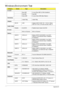 Page 220210Appendix B
Windows Environment Test
CategoryVendorTy p eDescription
A cover
Blue IMR A cover Blue IMR (LCVM+Gradation)
Red IMR Red IMR
Silver IMR A cover Silver IMR (Mat+Pattern)
Accessory
Jasper Bag Jasper Bag
Adapter
DELTA 40W Adapter DELTA 40W 19V 1.7x5.5x11 Black 
ADP-40 TH AA, LV5 wall-mounted, OBL LF
Audio Codec
Realtek ALC272X Realtek Audio Codec ALC272X
B cover
Mirror w/Camera Mirror w/Camera
Battery
SANYO 3CELL2.2 Battery SANYO UM-2009G Li-Ion 3S1P 
SANYO 3 cell 2200mAh Main COMMON...