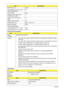 Page 2818Chapter 1
Audio Codec and Amplifier
LAN Interface
KeyboardPixel Pitch (mm) 0.2175 
Typical White Luminance (cd/m
2) 
also called Brightness200
Contrast Ratio 500:1
Response Time (Optical Rise 
Time/Fall Time) msec10
Typical Power Consumption 
(watt)2.5
Weight (without inverter) 180
Physical Size (mm) 235.5 x 143.5 x 5.2 
Electrical Interface LVDS
Viewing Angle (degree)
Horizontal (Right) CR = 10 (Left)
Vertical (Upper) CR = 10 (Lower)45/45
20/45
ItemSpecification
Audio 
ControllerREALTEK ALC272X-GR...