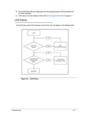 Page 137Troubleshooting4-7
8. Run the Windows Memory Diagnostic from the operating system DVD and follow the on-screen prompts.
9. If the issue is still not resolved, refer to the  Online Support Information on page9-3
LCD Failure0
If the LCD fails, perform the following, one at  a time. Do not replace a non-defective FRU:
Figure 4-3. LCD Failure 