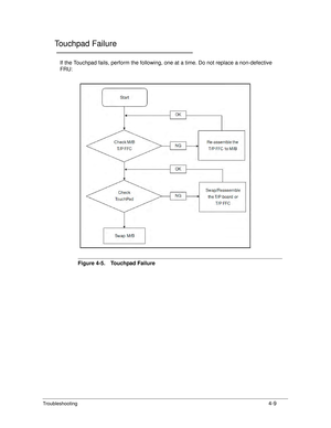 Page 139Troubleshooting4-9
Touchpad Failure0
If the Touchpad fails, perform the following, one at a time. Do not replace a non-defective 
FRU:
Figure 4-5. Touchpad Failure 