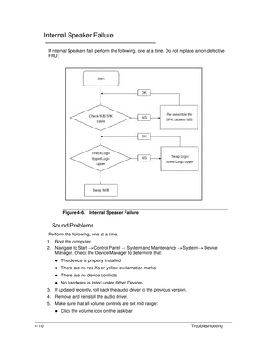 Page 1404-10Troubleshooting
Internal Speaker Failure0
If internal Speakers fail, perform the following, one at a time. Do not replace a non-defective 
FRU:
Figure 4-6. Internal Speaker Failure
Sound Problems 0
Perform the following, one at a time.
1. Boot the computer.
2. Navigate to Start   Control Panel   System and Maintenance   System   Device 
Manager. Check the Device Manager to determine that:
The device is properly installed
There are no red Xs or yellow exclamation marks
There are no device...