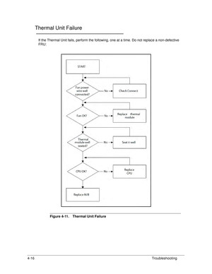 Page 1464-16Troubleshooting
Thermal Unit Failure0
If the Thermal Unit fails, perform the following, one at a ti me. Do not replace a non-defective 
FRU:
Figure 4-11. Thermal Unit Failure 