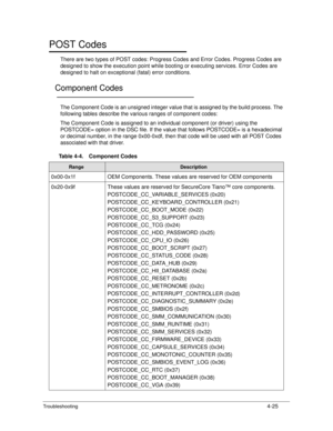 Page 155Troubleshooting4-25
POST Codes0
There are two types of POST codes: Progress Codes and Error Codes. Progress Codes are 
designed to show the execution point while b ooting or executing services. Error Codes are 
designed to halt on exceptional (fatal) error conditions.
Component Codes0
The Component Code is an unsigned integer value  that is assigned by the build process. The 
following tables describe the various ranges of component codes: 
The Component Code is assigned to an individual component (or...