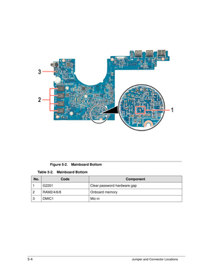 Page 1645-4Jumper and Connector Locations
Figure 5-2. Mainboard Bottom
Table 5-2. Mainboard Bottom
No.CodeComponent
1 G2201 Clear password hardware gap
2 RAM2/4/6/8 Onboard memory
3 DMIC1 Mic-in 