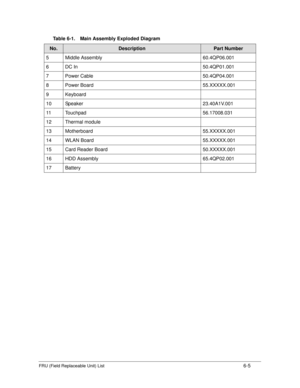 Page 173FRU (Field Replaceable Unit) List6-5
5 Middle Assembly60.4QP06.001
6 DC In 50.4QP01.001
7 Power Cable 50.4QP04.001
8 Power Board 55.XXXXX.001
9 Keyboard
10 Speaker 23.40A1V.001
11 Touchpad 56.17008.031
12 Thermal module
13 Motherboard 55.XXXXX.001
14 WLAN Board 55.XXXXX.001
15 Card Reader Board 50.XXXXX.001
16 HDD Assembly 65.4QP02.001
17 Battery Table 6-1. Main Assembly Exploded Diagram
No.DescriptionPart Number 