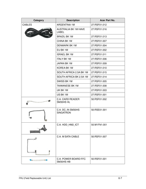 Page 175FRU (Field Replaceable Unit) List6-7
CABLESARGENTINA 1M 27.RSF01.012
AUSTRALIA BK 1M HAVE 
LABEL 27.RSF01.016
BRAZIL BK 1M 27.RSF01.013
CHINA BK 1M 27.RSF01.007
DENMARK BK 1M 27.RSF01.004
EU BK 1M 27.RSF01.002
ISRAEL BK 1M 27.RSF01.011
ITALY BK 1M 27.RSF01.006
JAPAN BK 1M 27.RSF01.009
KOREA BK 1M 27.RSF01.010
SOUTH AFRICA 2.5A BK 1M 27.RSF01.015
SOUTH AFRICA BK 2.5A 1M 27.RSF01.014
SWISS BK 1M 27.RSF01.005
TAIWANESE BK 1M 27.RSF01.008
UK BK 1M 27.RSF01.003
US BK 1M 27.RSF01.001
C.A. CARD READER 
SM30HS...