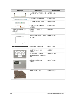 Page 1766-8FRU (Field Replaceable Unit) List
C.A. POWER WIRE SM30HS 
HL50.RSE01.002
C.A. TP FFC SM30HS HB 50.RSF01.003
C.A. WLAN FFC SM30 HS JH 50.RSF01.004
C.A.WLAN FPC SM30HS 
CAREER 50.RSF01.005
CASE/COVER/BRACKET 
ASSEMBLY 60 ASSY TP BAR L/T  
SM30HSRESERVE
60 HDD  BKT  BACK  ASSSY 
SM30HS 33.M1FN1.001
60 MID ASSY SM30H S 42.RSF01.001
60 UCASE ASSY HM2 
KASHUI RESERVE
UCASE MODULE W/TP 
BAR&BOARD&MYLAR&SCR
EW 60.M1FN1.002
ASSY 60 LCASE HM2 
KASHUI 60.M1FN1.001
DUMMY CARD HM2 42.M1FN1.001...