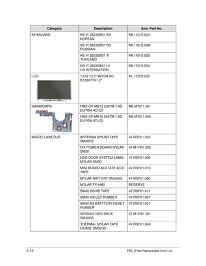 Page 1806-12FRU (Field Replaceable Unit) List
KEYBOARDKB V128230BS1 KR 
KOREAN NK.I101S.00H
KB V128230BS1 RU 
RUSSIAN NK.I101S.00M
KB V128230BS1 TI 
THAILAND NK.I101S.00S
KB V128230BS1 UI 
US-INTERNATION NK.I101S.00V
LCD LCD 13.3WXGA AU 
B133XTF01.2 KL.13305.002
MAINBOARD HM2-CR MB I3 2367M 1.4G 
ELPIDA 4G (D) NB.M1011.001
HM2-CR MB I5 2467M 1.6G 
ELPIDA 4G (D) NB.M1011.002
MISCELLANEOUS ANTENNA MYLAR TAPE 
SM30HS 47.RSF01.003
FIX POWER BOARD MYLAR 
SM30 47.M1FN1.002
HDD DOOR SYSTEM LABEL 
MYLAR SM30...