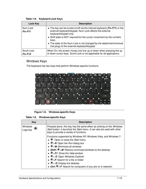 Page 23Hardware Specifications and Configurations1-15
Windows Keys0
The keyboard has two keys that perform Windows-specific functions. 
Figure 1-9. Windows-specific Keys
Num Lock
Fn
+F11
The key can be turned on/off via the internal keyboard (Fn+F11 ) or the 
external keyboard/keypad. Num Lock affects the external 
keyboard/keypad only.
Shift state is NOT required for the cursor movement by the numeric 
keys.
The state of the Num Lock is not changed by the attachment/removal 
(hot plug) of the external...