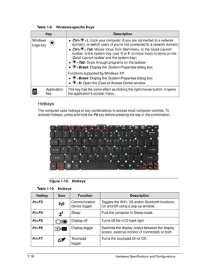 Page 241-16Hardware Specifications and Configurations
Hotkeys0
The computer uses hotkeys or key combinations to access most computer controls. To 
activate hotkeys,  press and hold the  Fn key before pressing the key in the combination.
Figure 1-10. Hotkeys
Windows
Logo key 
Ctrl
++ L: Lock your computer (if you are connected to a network 
domain), or switch users (if youre not connected to a network domain)
Ctrl ++ Tab: Moves focus from  Start menu, to the  Quick Launch  
toolbar, to the system tray (use...