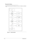 Page 1464-16Troubleshooting
Thermal Unit Failure0
If the Thermal Unit fails, perform the following, one at a ti me. Do not replace a non-defective 
FRU:
Figure 4-11. Thermal Unit Failure 