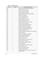 Page 1524-22Troubleshooting
69hSetup System Management Mode (SMM) area
6Ah Display external L2 cache size
6Bh Load custom defaults (optional)
6Ch Display shadow-area message
6Eh Display possible high address for UMB recovery
70h Display error messages
72h Check for configuration errors
76h Check for keyboard errors
7Ch Set up hardware interrupt vectors
7Eh Initialize coprocessor if present
80h Disable onboard Super I/O ports and IRQs
81h Late POST device initialization
82h Detect and install external RS232...