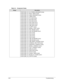 Page 1564-26Troubleshooting
POSTCODE_CC_HII_FORMS_BROWSER (0x3a) 
POSTCODE_CC_BOOT_MENU (0x3b) 
POSTCODE_CC_USER_MANAGER (0x3c) 
POSTCODE_CC_TIMER (0x3d) 
POSTCODE_CC_PCI_BUS (0x3e) 
POSTCODE_CC_ISA_BUS (0x3f) 
POSTCODE_CC_IDE_BUS (0x40) 
POSTCODE_CC_AHCI_BUS (0x41) 
POSTCODE_CC_SCSI_BUS (0x42) 
POSTCODE_CC_U SB_BUS (0x43) 
POSTCODE_CC_FLOPPY (0x44) 
POSTCODE_CC_SERIAL_PORT (0x45) 
POSTCODE_CC_PS2_MOUSE (0x46) 
POSTCODE_CC_PS2_KEYBOARD (0x47) 
POSTCODE_CC_EHCI (0x48) 
POSTCODE_CC_XHCI (0x49) 
POSTCODE_CC_UHCI...