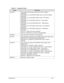 Page 157Troubleshooting4-27
0xa0-0xaf These values are reserved  for SecureCore Tiano™ platform 
components. 
POSTCODE_CC_PLATFORM_STAGE0  (0xa0) - Early PEI Platform 
Initialization. 
POSTCODE_CC_PLATFORM_STAGE 1 (0xa1) -PEI Platform 
Initialization. 
POSTCODE_CC_PLATFORM_DXE (0xa1) - DXE Platform 
Initialization. 
POSTCODE_CC_PLATFORM_SMM (0xa1) - SMM Platform 
Initialization. 
POSTCODE_CC_PLATFORM_FLASH  (0xa2) - Flash Platform 
Initialization. 
POSTCODE_CC_PLATFORM_CSM  (0xa3) - CSM Platform 
Initialization....