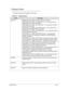 Page 159Troubleshooting4-29
Progress Codes0
This section describes the progress code values.
Table 4-5. Progress Codes
Range Description
0x00-0x1f Standard progress Codes.  All other values are reserved. 
POSTCODE_PC_COMP_PEI_BEGIN (0x01) - The component was 
loaded and the PEI entry point called.
POSTCODE_PC_COMP_PEI_END (0x02) - The component returned 
from the PEI entry point. 
POSTCODE_PC_COMP_DXE_BEGIN (0x03) - The component was 
loaded and the DXE/UEFI entry point called. 
POSTCODE_PC_COMP_DXE_END (0x04) -...