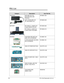 Page 1746-6FRU (Field Replaceable Unit) List
FRU List 0
CategoryDescriptionAcer Part No.
ADAPTER ADP 65W 19V LV5  ADP-65VH BA LOW 
PROFILEAP.06501.033
ADP LITEON 65W 19V 
PA-1650-69AW LV5 L AP.06503.029
BATTERY BTY PACK LI+ SANYO 3C  3.26AH SANYO POLYMBT.00303.026
BTY PACK LI+ SONY 3C 
3.26AH SONY POLYMER BT.00304.010
BOARDS FOXCONN 3RD WIFI 2X2  AGN+ BT4.0 ATHEROSNI.23600.102
LITEON 3RD WIFI 2X2 AGN+ 
BT4.0 ATHEROS NI.23600.103
HM2-CR POWER BD PD(D) 55.M1FN1.001
HM2-CR CARD BD PD (D) 55.M1FN1.002
HM2-CR MSATA...