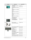 Page 177FRU (Field Replaceable Unit) List6-9
HDD/HARD DISK DRIVE HDD 320GB HTS543232A7A384 0J28213KH.32007.017
HDD 500GB 
HTS545050A7E380 0J23335 
5.4K KH.50007.023
HDD 
N320GB5.4KS_4K+FO0020S
2(20G)
HDD 
N320GB5.4KS+FO0020S2(2
0G)
HDD 
N500GB5.4KS_4K+FO0020S
2(20G)
HDD 
N500GB5.4KS+FO0020S2(2
0G)
HDD SSD25240 FOR 
HUMMINGBIRD2
SSD 256GB MICRON 
MTFDDAK256MAM-1K1 KN.25604.035
HEATSINK ASSY THM UMA  AURAS+SUNON SM30HS60.RSF01.003
KEYBOARD KB 9Z.N7WPW.2 00 SWISS/G NK.I1017.00R
KB 9Z.N7WPW.202 
CHINESE...