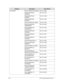 Page 1786-10FRU (Field Replaceable Unit) List
KEYBOARDKB 9Z.N7WPW.20F FRENCH NK.I1017.00B
KB 9Z.N7WPW.20G 
GERMAN NK.I1017.00C
KB 9Z.N7WPW.20H 
HEBREW NK.I1017.00W
KB 9Z.N7WPW.20K 
KOREAN NK.I1017.00H
KB 9Z.N7WPW.20L GREEK NK.I1017.00D
KB 9Z.N7WPW.20N 
NORWEGIAN NK.I1017.00K
KB 9Z.N7WPW.20Q 
HUNGARIAN NK.I1017.00E
KB 9Z.N7WPW.20R 
RUSSIAN NK.I1017.00M
KB 9Z.N7WPW.20S 
SPANISH NK.I1017.00P
KB 9Z.N7WPW.20T 
TURKISH NK.I1017.00T
KB 9Z.N7WPW.20U UK NK.I1017.00U
KB 9Z.N7WPW.20W 
SWEDEN NK.I1017.00Q
KB 9Z.N7WPW.213...