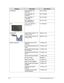 Page 1806-12FRU (Field Replaceable Unit) List
KEYBOARDKB V128230BS1 KR 
KOREAN NK.I101S.00H
KB V128230BS1 RU 
RUSSIAN NK.I101S.00M
KB V128230BS1 TI 
THAILAND NK.I101S.00S
KB V128230BS1 UI 
US-INTERNATION NK.I101S.00V
LCD LCD 13.3WXGA AU 
B133XTF01.2 KL.13305.002
MAINBOARD HM2-CR MB I3 2367M 1.4G 
ELPIDA 4G (D) NB.M1011.001
HM2-CR MB I5 2467M 1.6G 
ELPIDA 4G (D) NB.M1011.002
MISCELLANEOUS ANTENNA MYLAR TAPE 
SM30HS 47.RSF01.003
FIX POWER BOARD MYLAR 
SM30 47.M1FN1.002
HDD DOOR SYSTEM LABEL 
MYLAR SM30...