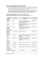 Page 185Test Compatible Components7-3
Test Compatible Components
This computer’s compatibility is tested and verified by Acer’s internal testing department. All 
of its system functions are tested under Windows
® 7 environment.
Refer to the following lists for components, adapter cards, and peripherals which have passed 
these tests. Regarding configuration, combinat ion and test procedures, please refer to the 
Compatibility Test  Report released by the Acer Mo bile System Testing Department.
Microsoft Windows...