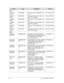 Page 1867-4Test Compatible Components
CPU
10001067 
INTELCi32367MB CPU Intel Core
 i3 2367M BGA 1.4G 
17W KC.23601.7MB
10001067 
INTEL Ci33217UB CPU Intel Core
 i3 3217U BGA 1.8G 
1600 17W Ivy Bridge KC.32101.3UM
10001067 
INTEL Ci52467MB CPU Intel Core
 i5 2467M BGA 1.6G 
17W KC.24601.7MB
10001067 
INTEL Ci53317UB CPU Intel Core
 i5 3317U BGA 1.7G 
1600 17W Ivy Bridge KC.33101.5UM
10001067 
INTEL Ci72637MB CPU Intel Core
 i7 2637M BGA 1.7G 
17W KC.26301.7MB
10001067 
INTEL Ci73517UB CPU Intel Core
 i7 3517U BGA...