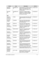 Page 187Test Compatible Components7-5
60002036 
SEAGATEN500GB5.4KS_
4K HDD SEAGATE 2.5 5400rpm 500GB 
9WS142-188 ST500LT012, Yarra 
500G/P, 7mmzh SATA 8MB LF+HF 
F/W:0001SDM1 KH.50001.030
60001994
WD N500GB5.4KS_
4K
HDD WD 2.5 5400rpm 500GB 
WD5000LPVT-22G33T0, MN500S, 
500G/P, 7mmzh HDD SATA 8MB 
LF+HF F/W: 01.01A01 KH.50008.040
SSD
60024207
KINGSTON -
FAR EAST F20GB Flash Disk NONE SSD NAND 20GB 
20GB FFS SATA II LF+HF Dummy 
PN KF.02000.001
60003533 
YOSUN FO0020S2 Flash Disk PHISON SSD NAND 
20GB 20GB cache...