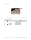 Page 201-12Hardware Specifications and Configurations
Base View0
Figure 1-5. Base View
Table 1-5. Base View
No.IconItemDescription
1 Battery reset pinhole Insert a paperclip into the hole and press for four  seconds to reset the computer (simulates removing 
and reinstalling the battery)
2 Strap Slot For optional strap accessory.
3 Speakers Deliver stereo audio output. 