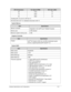 Page 29Hardware Specifications and Configurations1-21
System Memory
Graphics Controller
System BIOS68 5700 34
78 6200 37
85 6500 40
Throttling 50%: On= 85 °C; OFF=84 °C
OS shuts down at 97 °C; Hardware shuts down at 85 °C
ItemSpecification
Memory controller Integrated in the Intel
® Core™ Mobile Processor
Memory size 4 GB onboard
Maximum system memory size 4 GB
ItemSpecification
Chipset Intel
® HD Graphics 3000 with 128 MB of dedicated system 
memory, supporting Microsoft
® DirectX® 10.1
ItemSpecification
BIOS...