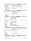 Page 33Hardware Specifications and Configurations1-25
Webcam
Wireless LAN
USB Interface
HDMI Port
Compatibility High Definiti
on Audio Specification
Sampling rate 1 Hz resolution  VSR (Variable Sampling Rate)
Internal microphone Yes
Internal speaker/quant ity Yes, two speakers
ItemSpecification
Vendor and models
Lite-On HD_S LT_119_SP
Primax PM_S119_SP
Suyin SY_S119_SP
Resolution 1.3 MP HD
ItemSpecification
Module
Broadcom 4313iPA+20702
Foxconn Atheros WB225
Lite-On Atheros WB225
Frequency band 2.4 GHz...