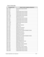 Page 37Hardware Specifications and Configurations1-29
System IO Address Map 
I/O address (hex) System Function (shipping configuration)
0000 - 001F  Direct Memory Access Controller
0000- 0CF7  PCI bus
0020- 0021  Programmable Interrupt Controller
0024- 0025  Programmable Interrupt Controller
0028- 0029  Programmable Interrupt Controller
002C - 002D Programmable Interrupt Controller
002E - 002F Motherboard resources
0030- 0031  Programmable Interrupt Controller
0034- 0035  Programmable Interrupt Controller
0038-...