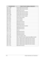 Page 381-30Hardware Specifications and Configurations
00AC - 00ADProgrammable Interrupt Controller
00B0- 00B1 Programmable Interrupt Controller
00B2- 00B3 Motherboard resources
00B4- 00B5 Programmable Interrupt Controller
00B8- 00B9  Programmable Interrupt Controller
00BC - 00BD Programmable Interrupt Controller
00C0- 00DF Direct Memory Access Controller
00C0- 00F0 Numeric data processor
03B0- 03BB Intel HD Graphics
03C0- 03DF  Intel HD Graphics
0400 - 0453 Motherboard resources
0454 - 0457 Motherboard...