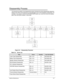 Page 61Machine Maintenance3-7
Disassembly Process0
The flowchart provided in this disassembly section illustrate the entire disassembly sequence. 
Observe the order of the sequence to avoid damage to any of the hardware components. For 
example, if you want to remove the WLAN/M-S ATA board, you must first remove the battery 
pack, then the WLAN module, in that order.
Figure 3-2. Disassembly Flowchart
Table 3-2. Screw List
StepScrewQuantityAcer Part Number
Lower Case Disassembly M2 x L4.512 86.EA552.4R5 
Battery...