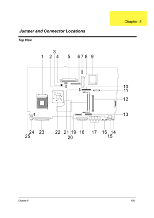 Page 109Chapter 5100
Top View
123
45
67 8 9
10
11
12
13
14
15 16
17 18 19
20 21 22 23
24
25
Jumper and Connector Locations
Chapter  5 