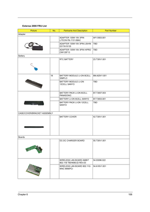 Page 115Chapter 6106
Extensa 2000 FRU List
PictureNo.Partname And DescriptionPart Number
Adapter
ADAPTER 135W 19V 3PIN 
LITEON PA-1131-08ACAP.13503.001
ADAPTER 135W 19V 3PIN LISHIN 
0317A19135 TBD
ADAPTER 135W 19V 3PIN HIPRO 
OW135F13 TBD
Battery
RTC BATTERY 23.T30V1.001
18 BATTERY MODULE LI-ON 8CELL 
SIMPLO6M.A20V1.001
BATTERY MODULE LI-ON 
12CELL SANYOTBD
BATTERY PACK LI-ON 8CELL 
PANASONICBT.T3007.003
BATTERY LI-ON 8CELL SANYO BT.T3003.001
BATTERY PACK LI-ON 12CELL 
SANYOTBD
CASE/COVER/BRACKET ASSEMBLY...