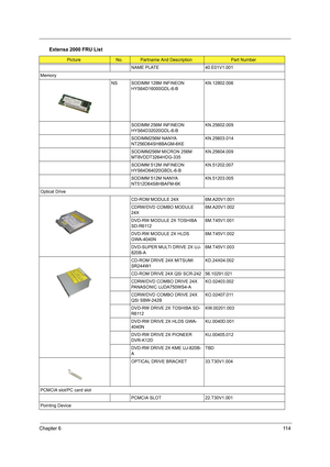 Page 123Chapter 611 4
NAME PLATE 40.E01V1.001
Memory
NS SODIMM 128M INFINEON 
HYS64D16000GDL-6-BKN.12802.006
SODIMM 256M INFINEON 
HYS64D32020GDL-6-BKN.25602.009
SODIMM256M NANYA 
NT256D64SH8BAGM-6KEKN.25603.014
SODIMM256M MICRON 256M 
MT8VDDT3264HDG-335KN.25604.009
SODIMM 512M INFINEON 
HYS64D64020GBDL-6-BKN.51202.007
SODIMM 512M NANYA 
NT512D64S8HBAFM-6KKN.51203.005
Optical Drive
CD-ROM MODULE 24X  6M.A20V1.001
CDRW/DVD COMBO MODULE 
24X6M.A20V1.002
DVD-RW MODULE 2X TOSHIBA 
SD-R61126M.T45V1.001
DVD-RW MODULE...