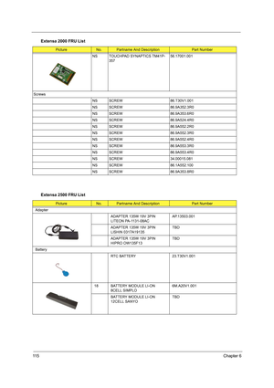 Page 12411 5Chapter 6
NS TOUCHPAD SYNAPTICS TM41P-
35756.17001.001
Screws
NS SCREW 86.T30V1.001
NS SCREW 86.9A352.3R0
NS SCREW 86.9A353.6R0
NS SCREW 86.9A524.4R0
NS SCREW 86.9A552.2R0
NS SCREW 86.9A552.3R0
NS SCREW 86.9A552.4R0
NS SCREW 86.9A553.3R0
NS SCREW 86.9A553.4R0
NS SCREW 34.00015.081
NS SCREW 86.1A552.100
NS SCREW 86.9A353.8R0
Extensa 2500 FRU List
PictureNo.Partname And DescriptionPart Number
Adapter
ADAPTER 135W 19V 3PIN 
LITEON PA-1131-08ACAP.13503.001
ADAPTER 135W 19V 3PIN 
LISHIN 0317A19135 TBD...