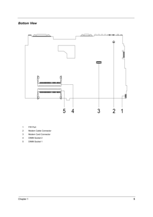 Page 14Chapter 15
Bottom View
1 FIR Port
2 Modem Cable Connector
3 Modem Card Connector
4 DIMM Socket 2
5 DIMM Socket 1 