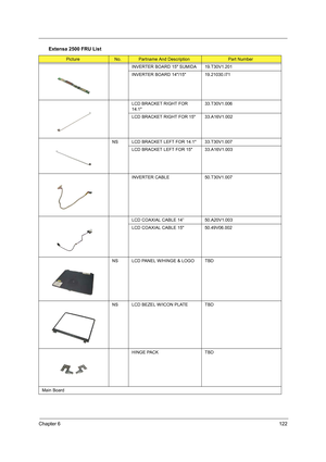 Page 131Chapter 6122
INVERTER BOARD 15 SUMIDA 19.T30V1.201
INVERTER BOARD 14/15 19.21030.I71
LCD BRACKET RIGHT FOR 
14.133.T30V1.006
LCD BRACKET RIGHT FOR 15  33.A16V1.002
NS LCD BRACKET LEFT FOR 14.1 33.T30V1.007
LCD BRACKET LEFT FOR 15  33.A16V1.003
INVERTER CABLE 50.T30V1.007
LCD COAXIAL CABLE 14” 50.A20V1.003
LCD COAXIAL CABLE 15 50.49V06.002
NS LCD PANEL W/HINGE & LOGO TBD
NS LCD BEZEL W/ICON PLATE TBD
HINGE PACK TBD
Main Board
Extensa 2500 FRU List
PictureNo.Partname And DescriptionPart Number 